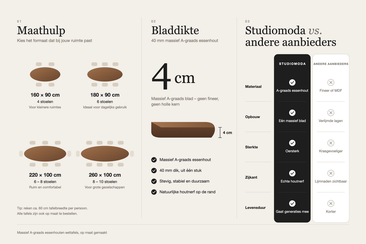 Maathulp, bladdikte en vergelijking – massief A-graads essenhouten eettafel