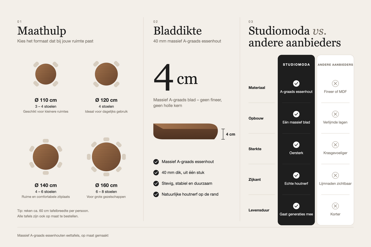 Maathulp ronde tafel, bladdikte en vergelijking – massief A-graads essenhout